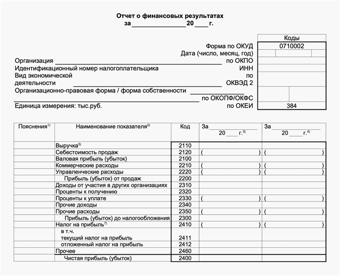 Как узнать больше о формах бухгалтерской отчётности