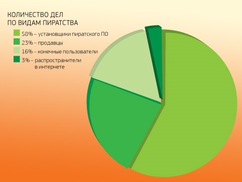 Часть функций не будет работать