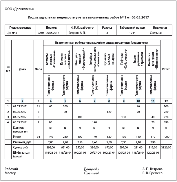 Организация учета заработной платы