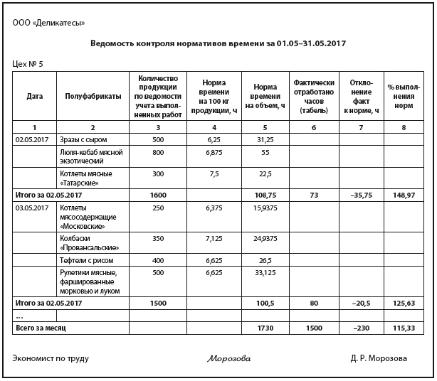 Способы расчета зарплаты: