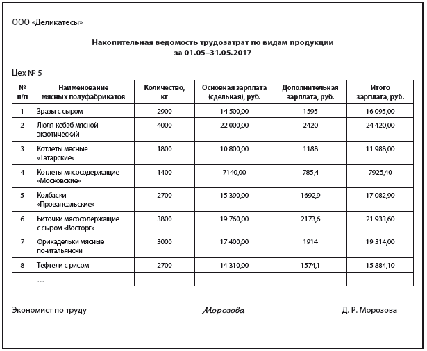 Контроль норм времени