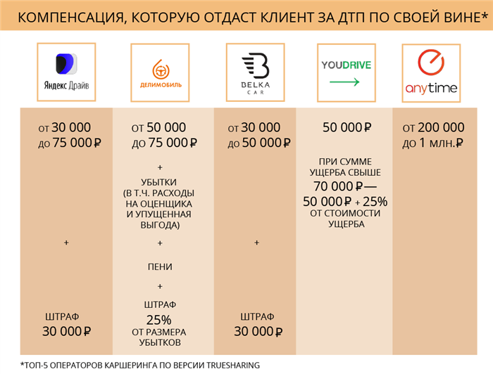 Если вы не виноваты в ДТП