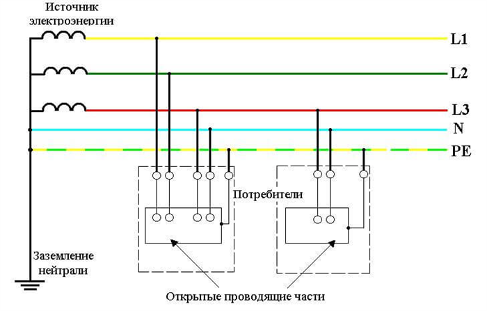 Как определить опасность?