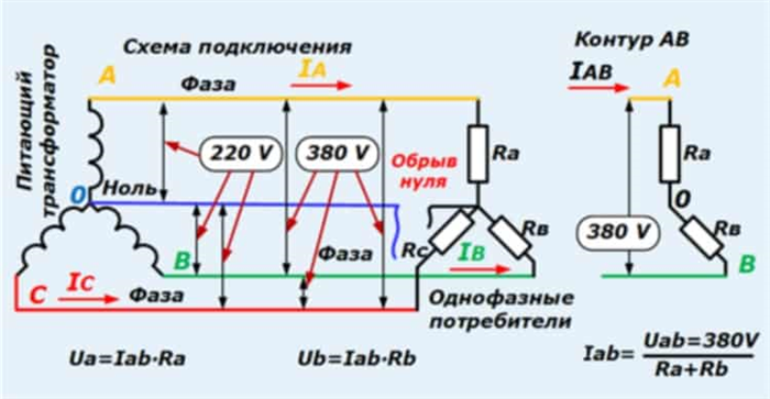 Наиболее вероятные причины нагрева