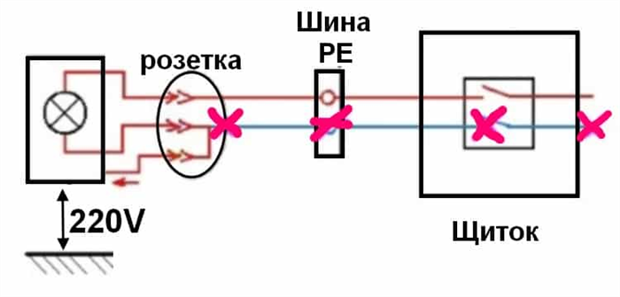 Защита от отгорания нуля