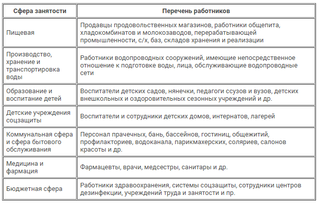 Санминимум – что это?