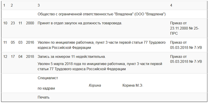 Что делать, если в трудовой указана неправильная информация?