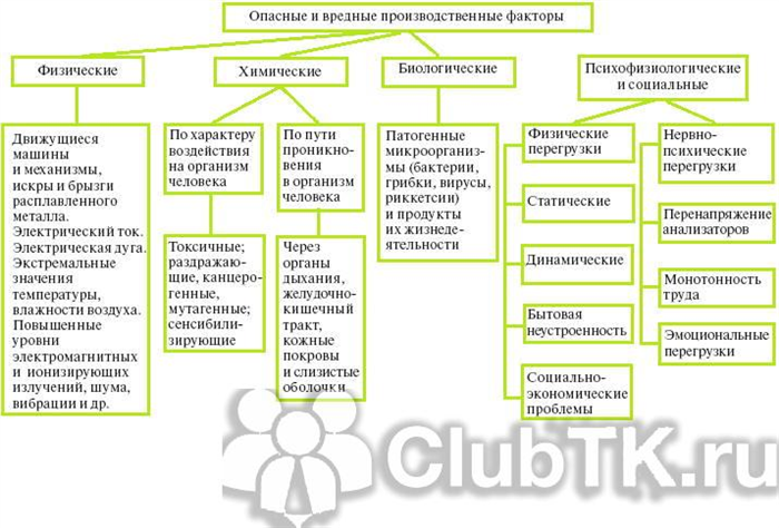 Когда привычные химические вещества становятся опасными факторами в производстве