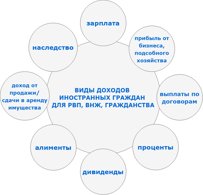 Подтверждение источника средств