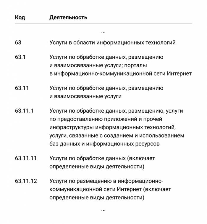 ОКВЭД и ОКВЭД-2 – две версии одного классификатора