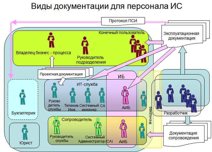 Состав комиссии по проведению испытаний