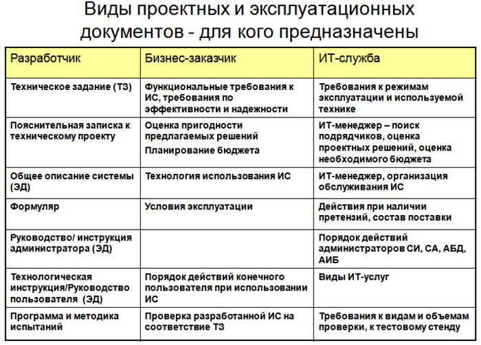 ПРЕДВАРИТЕЛЬНЫЕ ИСПЫТАНИЯ