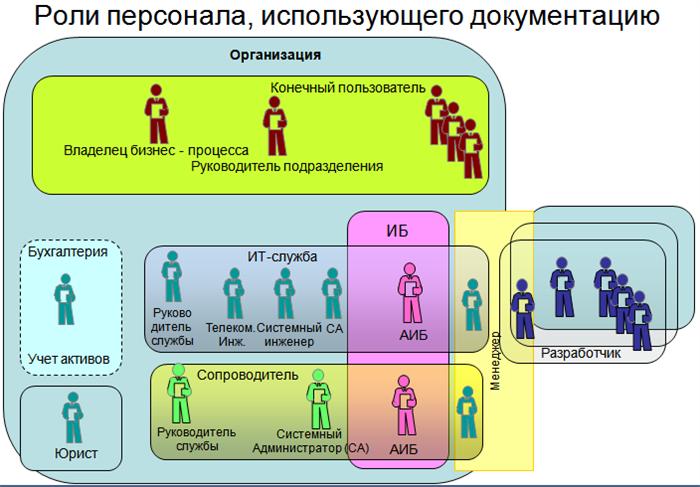 Сведения о продолжительности испытаний