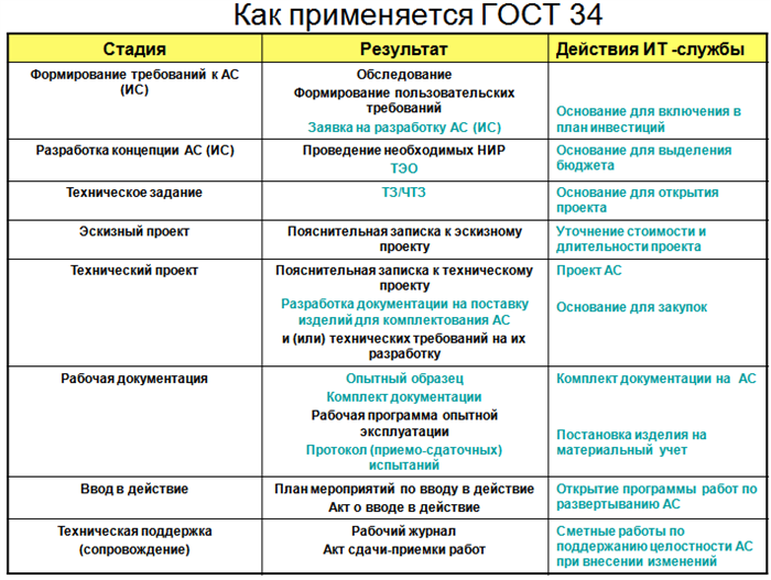 Перечень пунктов ТЗ, на соответствие которым проводились испытания