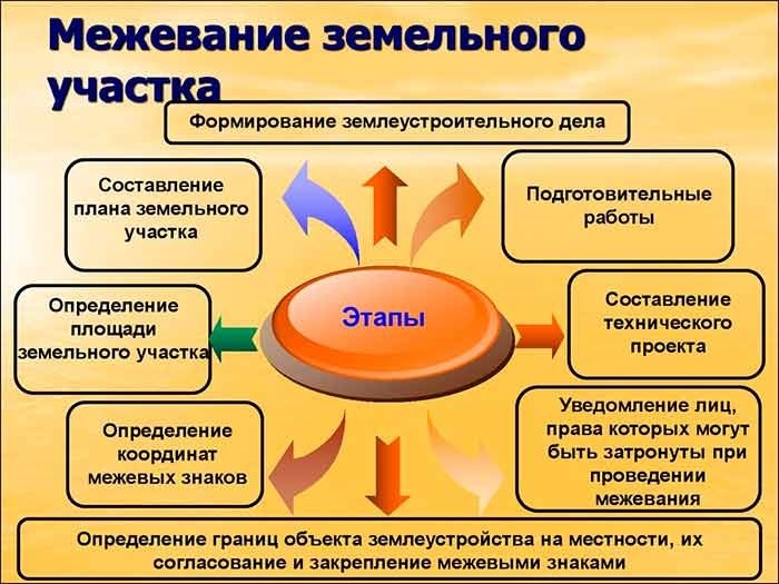 Требования к документам