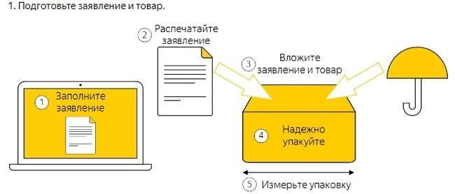 Сколько времени дается на возврат товара