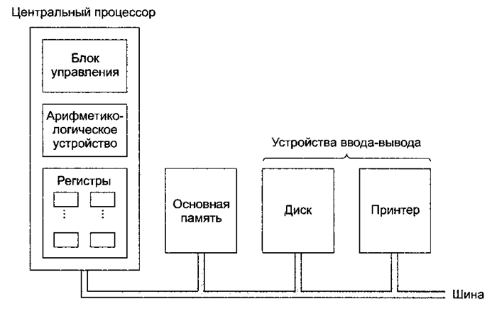 Чем обусловлено появление 2 поколения ЭВМ?