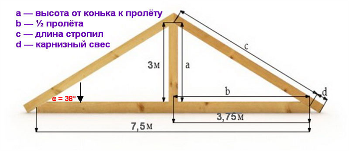 Высота фронтона одноэтажного дома