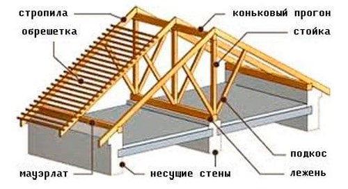 Стили домов: разнообразие в архитектуре