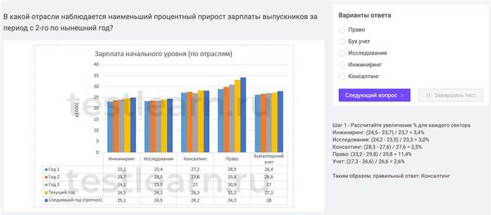 Сложности при прохождении числового теста