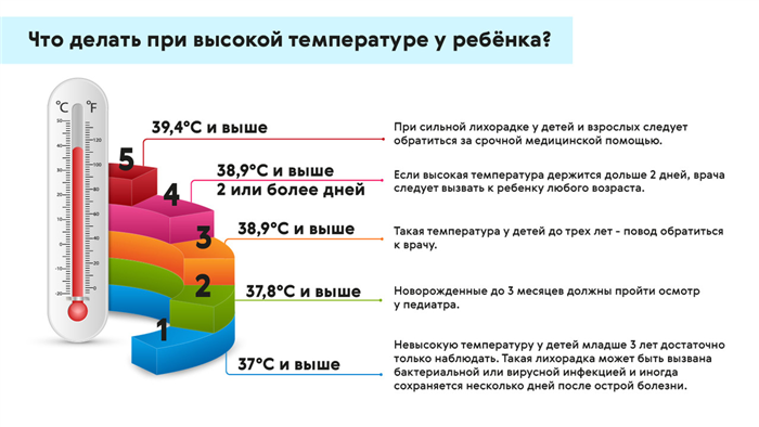 Профилактика озноба в домашних условиях