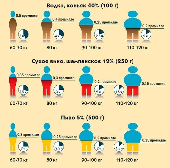 Как определяется количество алкоголя в крови и выдыхаемом воздухе