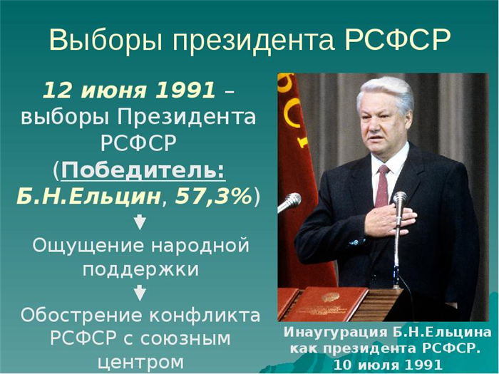 Результаты выборов президента в России (первый тур)