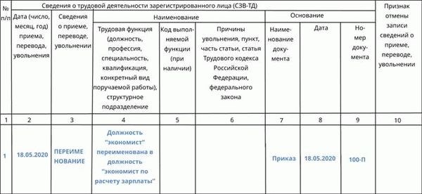 Электронная трудовая книжка (ЭТК)