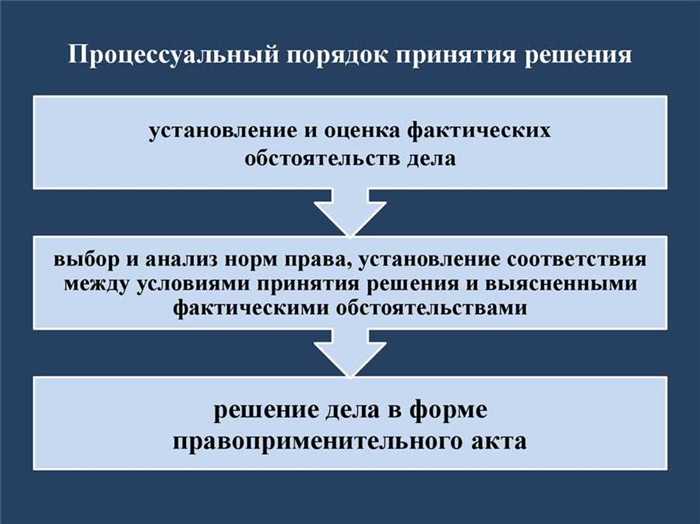 Соотношение восстановления и продления процессуальных сроков