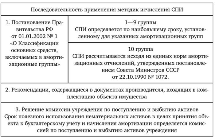 Понятие и виды судебных расходов в гражданском процессе