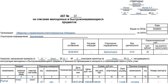 Что относится к малоценным и быстроизнашивающимся предметам