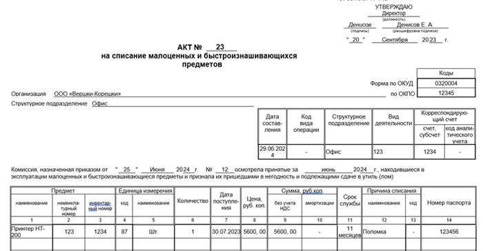 Когда следует составлять акт на списание малоценных предметов