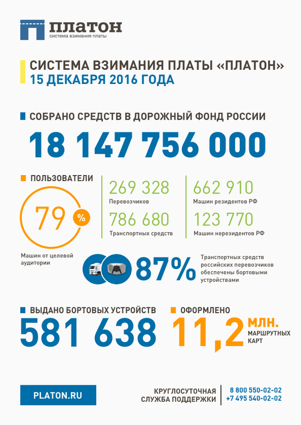 Возможные последствия при обнаружении обхода Платона