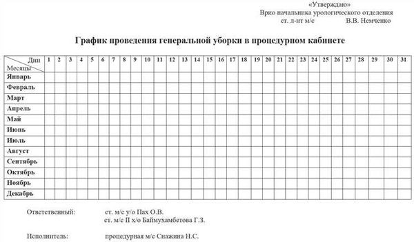 Как часто проводят уборку санузлов?