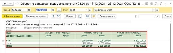 Корреспонденция счетов с доходами будущих периодов