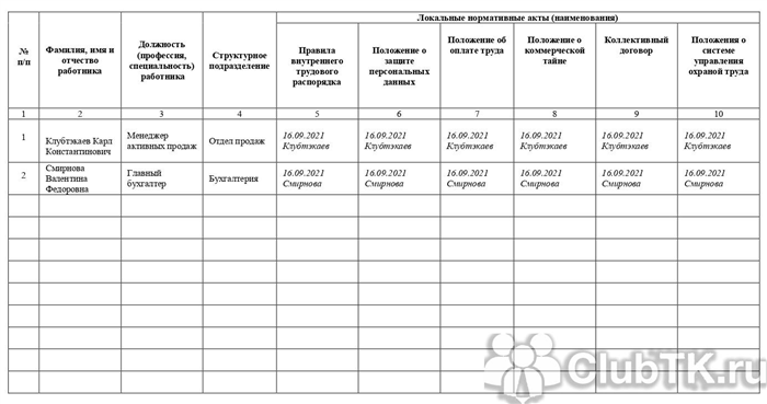 Последствия отсутствия фиксации факта ознакомления с правилами