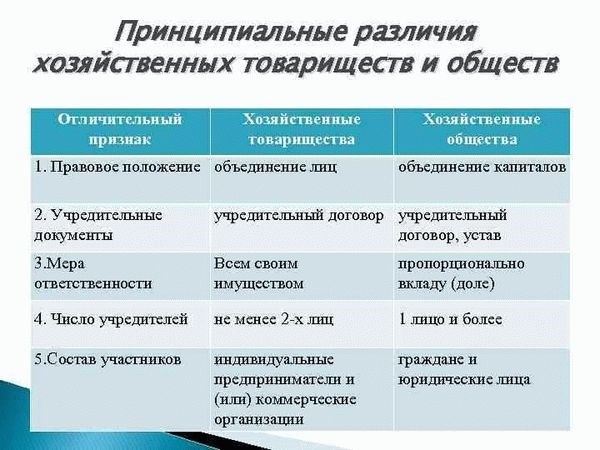 Структура уставных документов