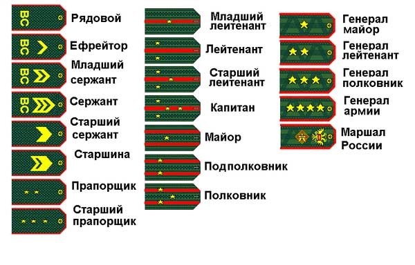 Отсрочка от армии и учёба в вузе