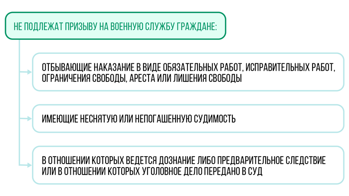 Условия призыва в армию: основные правила и требования