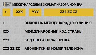 Что такое установленная норма отбывания срока?