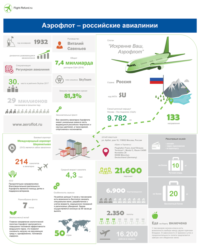 Оформление заявления на возврат