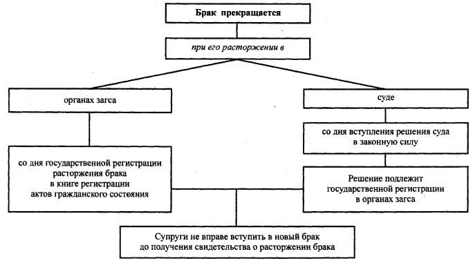 Если судебное постановление по заявлению уже принято