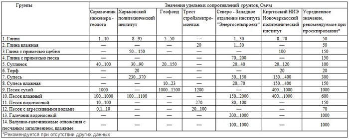 Вред для здоровья человека