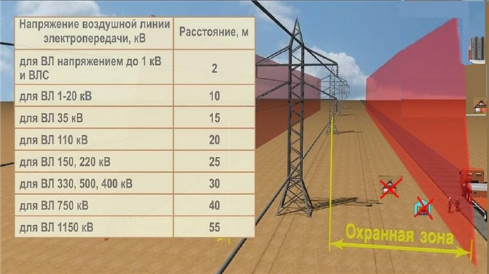 Влияние на окружающую среду и экологию