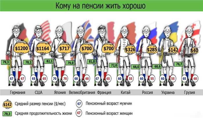 Иностранные пенсионеры во Франции