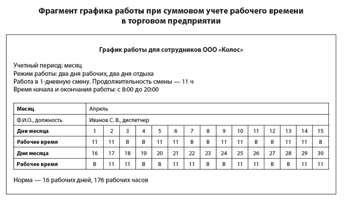 Как проходит обучение?