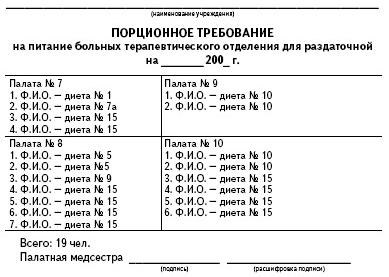 Требования к уборке холодильника по СанПину