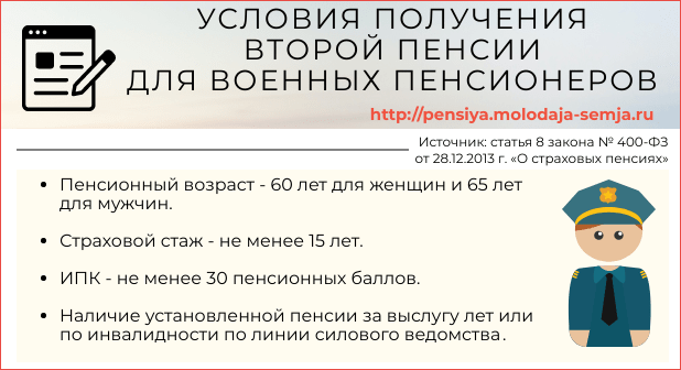 Требования для оформления второй пенсии