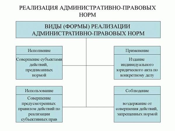 По масштабу действия административно-правовые нормы классифицируются на: