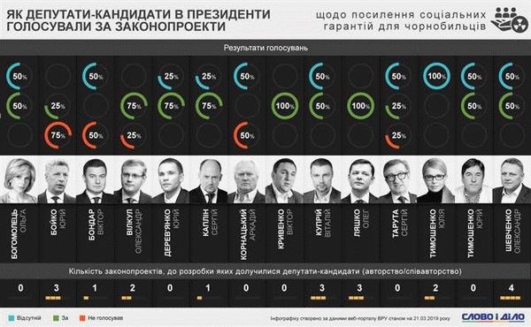 Перечень льгот, доступных чернобыльцам в 2021 году